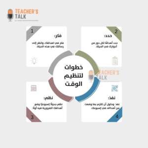 تنظيم الوقت للدراسة و أهميته